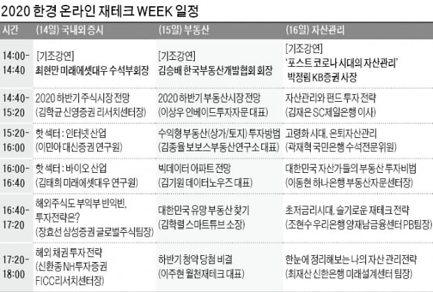 [모십니다] 포스트 코로나시대 재테크·투자전략