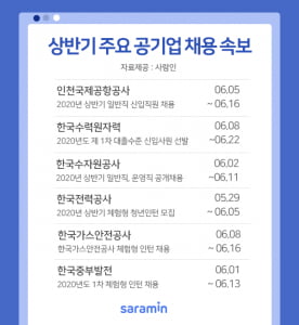 &#39;신입 연봉 4589만원&#39; 공기업 선호도 1위 인천국제공항공사 6월 채용 시작