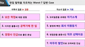 [나상무의 취업드림] 면접관이 말하는 '탈락을 자초하는' 최악의 면접 답변