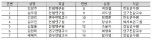 중앙대, 창의·도전연구기반 신규 사업 선정