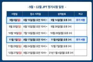 JPT일본어능력평가시험, 9월과 11월 추가 시행