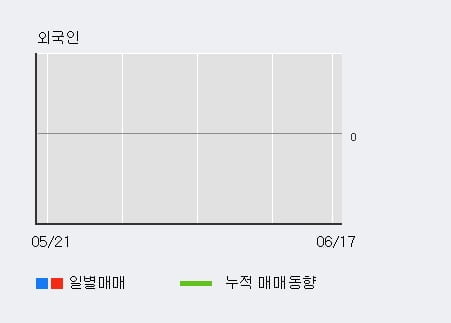 '이화산업' 5% 이상 상승, 단기·중기 이평선 정배열로 상승세