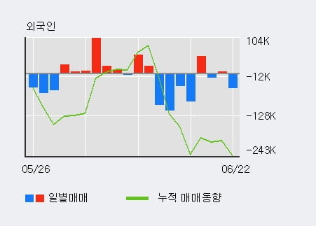 '현대해상' 5% 이상 상승, 기관 3일 연속 순매수(7.1만주)