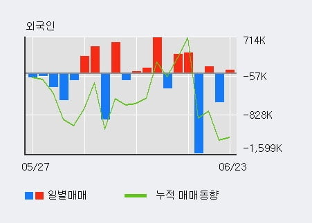 '신성통상' 5% 이상 상승, 전일 기관 대량 순매수