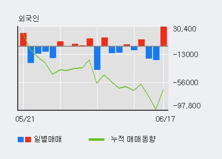 'NH투자증권우' 5% 이상 상승, 전일 외국인 대량 순매수