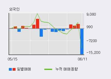 '삼성SDI우' 52주 신고가 경신, 단기·중기 이평선 정배열로 상승세