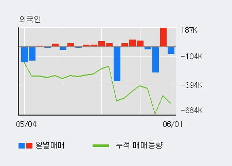 '벽산' 5% 이상 상승, 단기·중기 이평선 정배열로 상승세