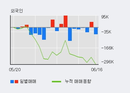 '일양약품' 5% 이상 상승, 단기·중기 이평선 정배열로 상승세