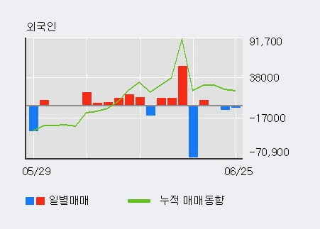 '율촌화학' 5% 이상 상승, 단기·중기 이평선 정배열로 상승세