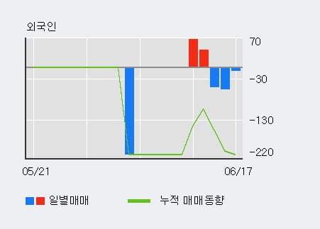 '금비' 10% 이상 상승, 단기·중기 이평선 정배열로 상승세