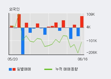 '한올바이오파마' 10% 이상 상승, 전일 기관 대량 순매수