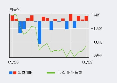 '퍼스텍' 5% 이상 상승, 단기·중기 이평선 정배열로 상승세