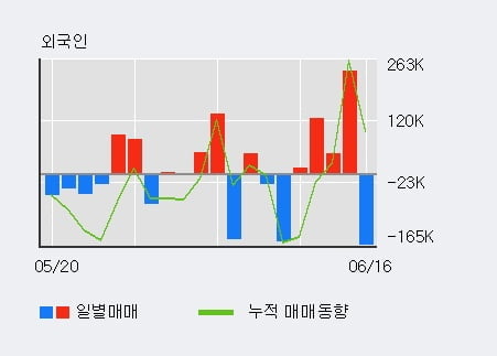 '한화에어로스페이스' 10% 이상 상승, 단기·중기 이평선 정배열로 상승세