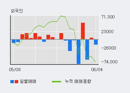 '삼륭물산' 10% 이상 상승, 단기·중기 이평선 정배열로 상승세