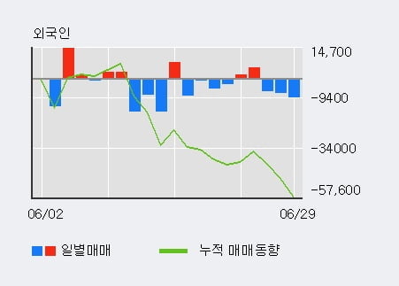 '리더스코스메틱' 15% 이상 상승, 주가 20일 이평선 상회, 단기·중기 이평선 역배열