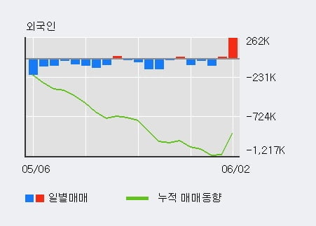 '삼성증권' 5% 이상 상승, 전일 기관 대량 순매수