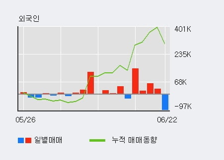 '피델릭스' 52주 신고가 경신, 단기·중기 이평선 정배열로 상승세