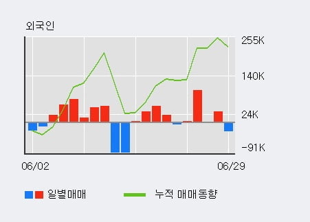 '바이온' 10% 이상 상승, 주가 5일 이평선 상회, 단기·중기 이평선 역배열