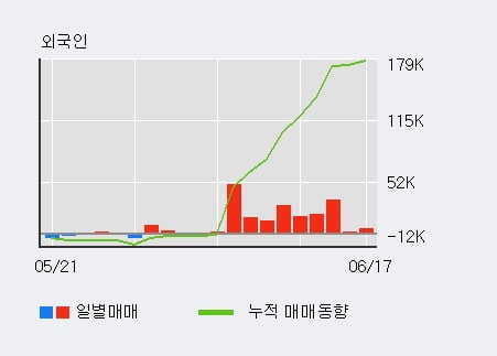 'NICE' 5% 이상 상승, 주가 상승세, 단기 이평선 역배열 구간