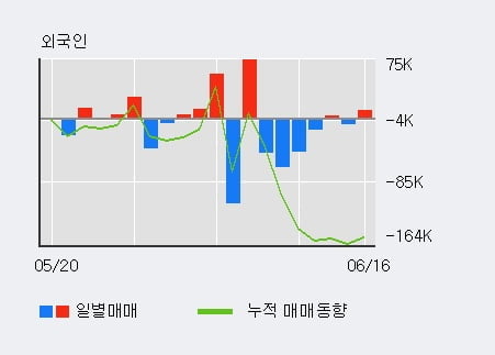 '진성티이씨' 10% 이상 상승, 전일 기관 대량 순매수