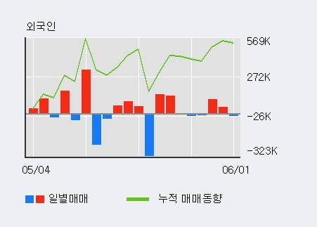 '자연과환경' 10% 이상 상승, 단기·중기 이평선 정배열로 상승세