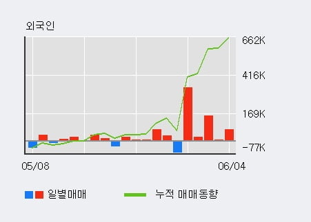 'SK바이오랜드' 10% 이상 상승, 주가 상승세, 단기 이평선 역배열 구간