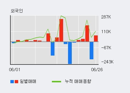 'YBM넷' 10% 이상 상승, 주가 반등으로 5일 이평선 넘어섬, 단기 이평선 역배열 구간