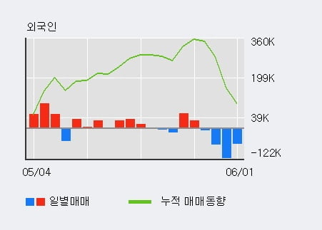 'KTcs' 5% 이상 상승, 단기·중기 이평선 정배열로 상승세