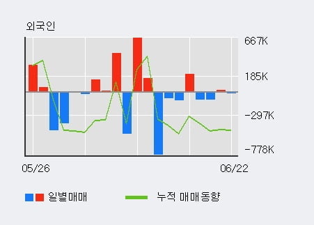 '빅텍' 10% 이상 상승, 단기·중기 이평선 정배열로 상승세