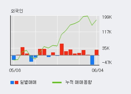 '인피니트헬스케어' 10% 이상 상승, 전일 외국인 대량 순매수