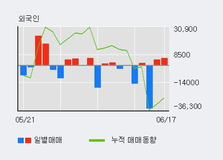 '대한제강' 10% 이상 상승, 주가 상승세, 단기 이평선 역배열 구간