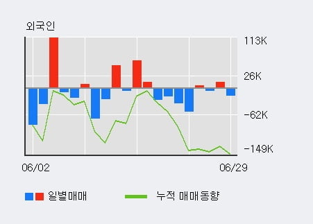 '테크윙' 10% 이상 상승, 주가 상승세, 단기 이평선 역배열 구간