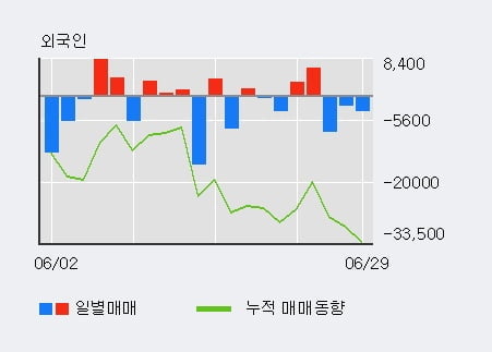 '넥스턴' 15% 이상 상승, 주가 20일 이평선 상회, 단기·중기 이평선 역배열