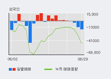 '아모레퍼시픽우' 5% 이상 상승, 주가 반등 시도, 단기 이평선 역배열 구간