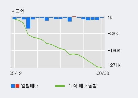 '매커스' 10% 이상 상승, 단기·중기 이평선 정배열로 상승세