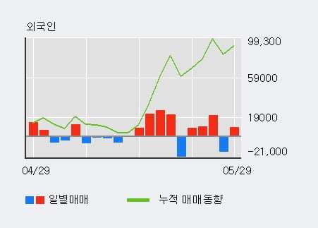 '웨이브일렉트로' 10% 이상 상승, 주가 5일 이평선 상회, 단기·중기 이평선 역배열