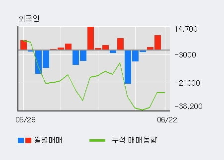 'SBS미디어홀딩스' 상한가↑ 도달, 단기·중기 이평선 정배열로 상승세