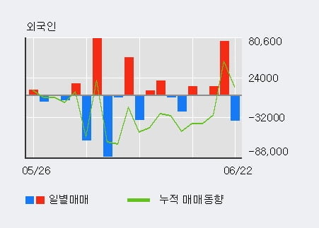 '디케이락' 10% 이상 상승, 단기·중기 이평선 정배열로 상승세