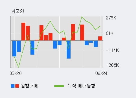 '에이프로젠 H&G' 10% 이상 상승, 전일 외국인 대량 순매수