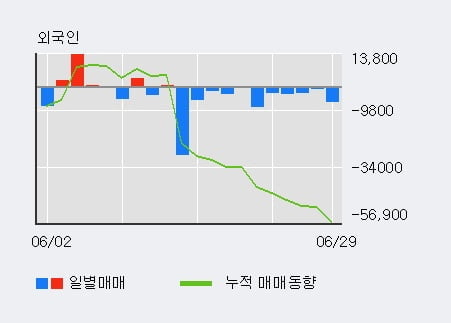 '연우' 10% 이상 상승, 주가 5일 이평선 상회, 단기·중기 이평선 역배열