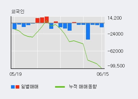 '아이마켓코리아' 5% 이상 상승, 주가 반등 시도, 단기 이평선 역배열 구간