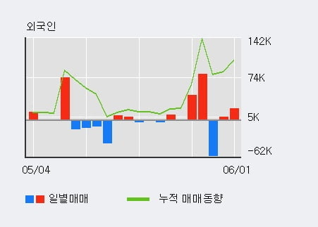 '아이에이네트웍스' 10% 이상 상승, 주가 상승 흐름, 단기 이평선 정배열, 중기 이평선 역배열