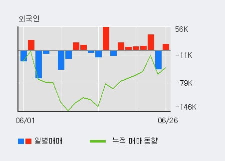 '디엔에이링크' 52주 신고가 경신, 전일 외국인 대량 순매수