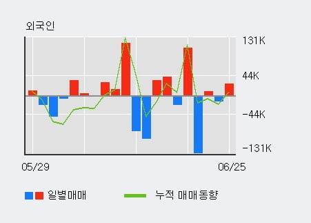 '피앤이솔루션' 52주 신고가 경신, 단기·중기 이평선 정배열로 상승세