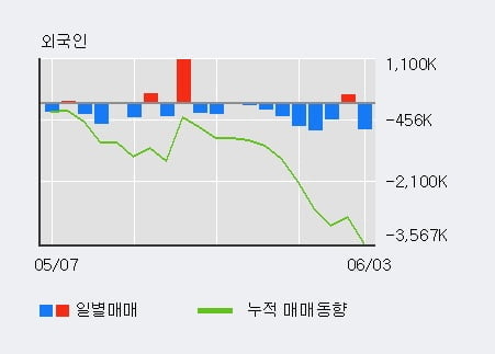 'BNK금융지주' 5% 이상 상승, 전일 기관 대량 순매수