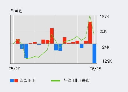 '코아스템' 52주 신고가 경신, 주가 5일 이평선 하회, 단기·중기 이평선 정배열