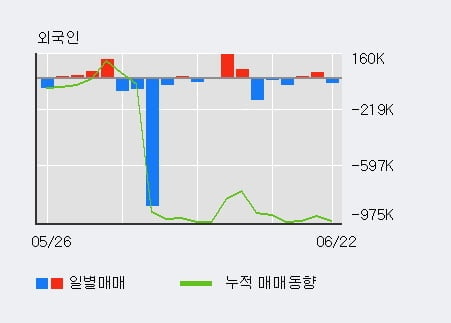 '드림텍' 5% 이상 상승, 단기·중기 이평선 정배열로 상승세