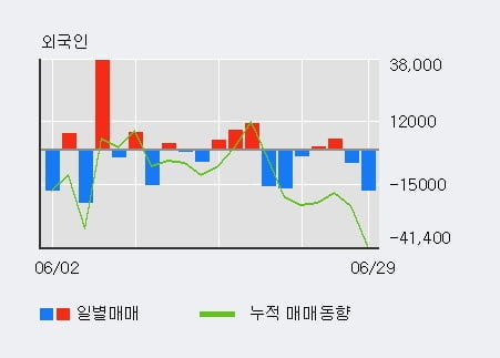 '그리티' 10% 이상 상승, 주가 반등으로 5일 이평선 넘어섬, 단기 이평선 역배열 구간