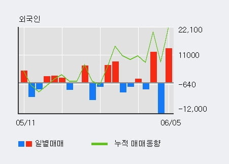 '제테마' 52주 신고가 경신, 단기·중기 이평선 정배열로 상승세