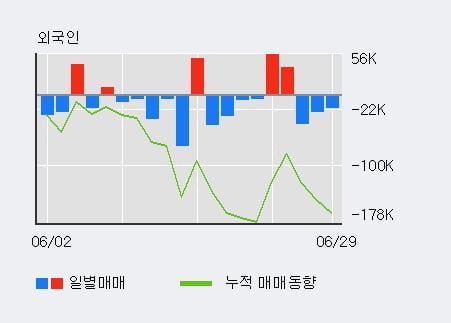 '본느' 10% 이상 상승, 주가 5일 이평선 상회, 단기·중기 이평선 역배열